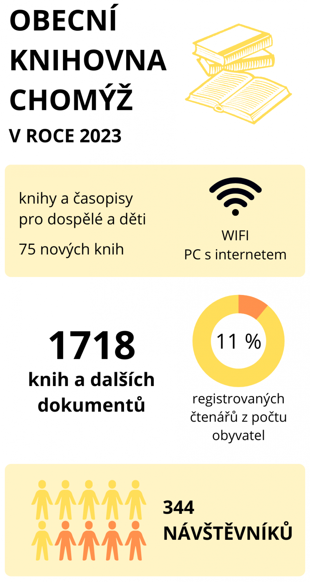 obecni_knihovna_infografika_1_-_kopie.png